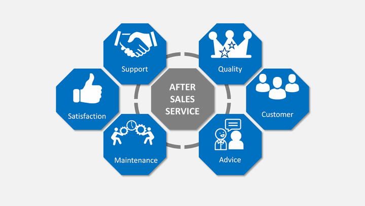 خدمات ما بعد البيع